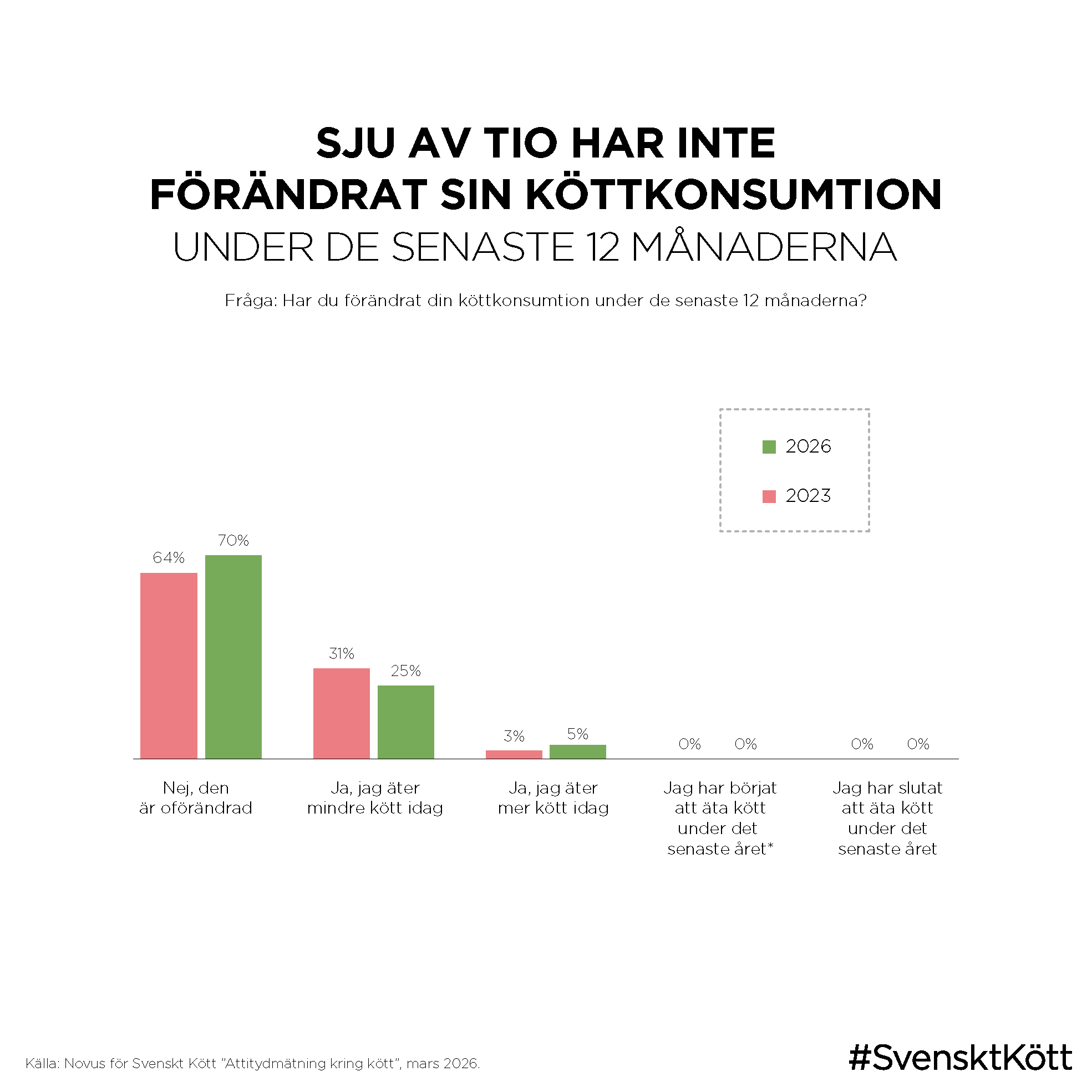 novus-2026 Sida 02