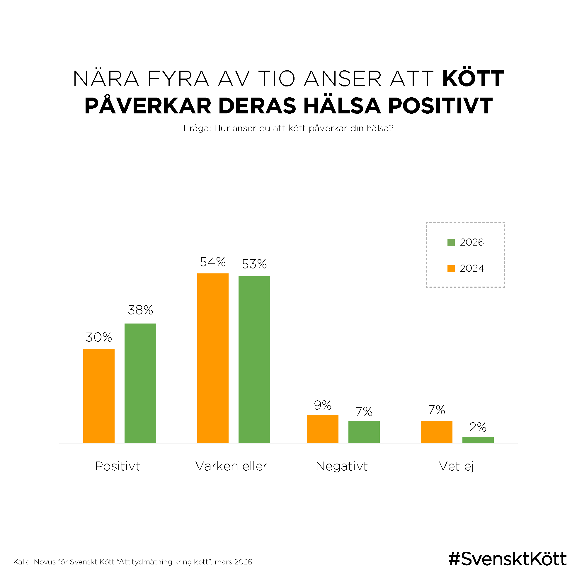 novus-2026 Sida 06